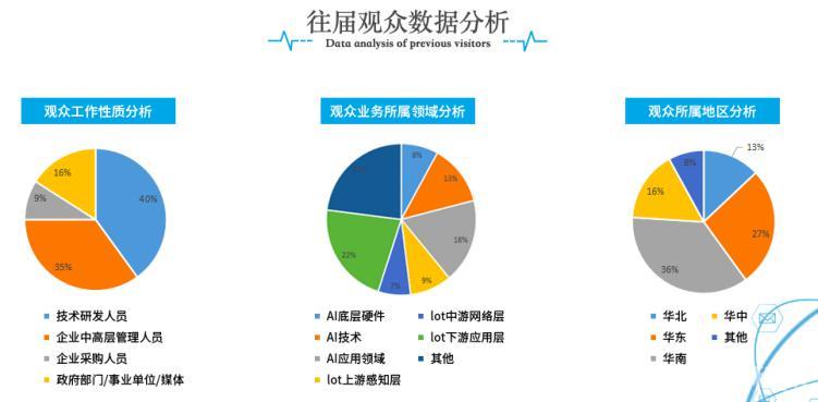 疫情變革線上模式，OFweek2020物聯(lián)網(wǎng)在線展震撼來襲！