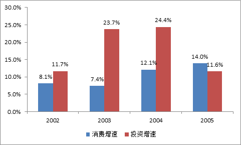 數據來源：國家統計局，物聯網智庫制圖1