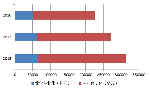 數據來源：中國信息通信研究院