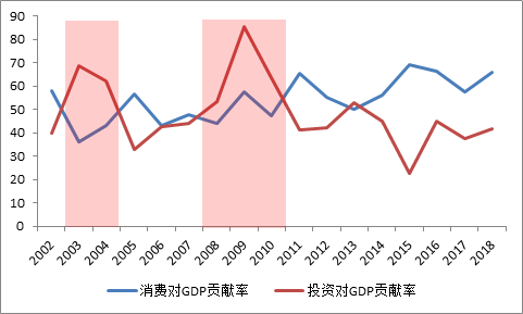 數據來源：國家統計局，物聯網智庫制圖2