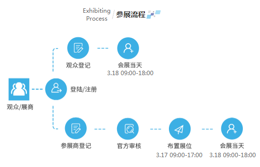 疫情之后激光產業如何振興？激光在線研討會邀您共商對策