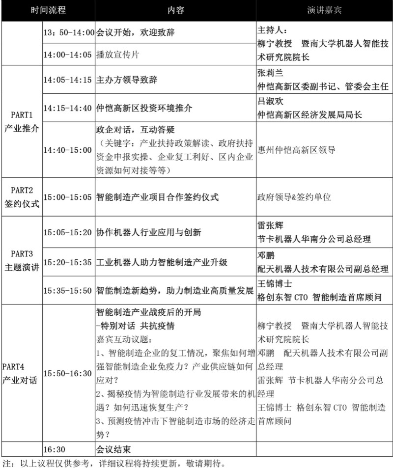 論劍智能制造，2020仲愷高新區(qū)在線招商推介會(huì)向全球發(fā)出邀請(qǐng)