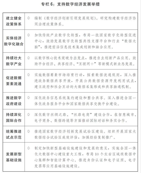 圖表：關于2019年國民經濟和社會發展計劃執行情況與2020年國民經濟和社會發展計劃草案的報告（專欄6） 新華社發