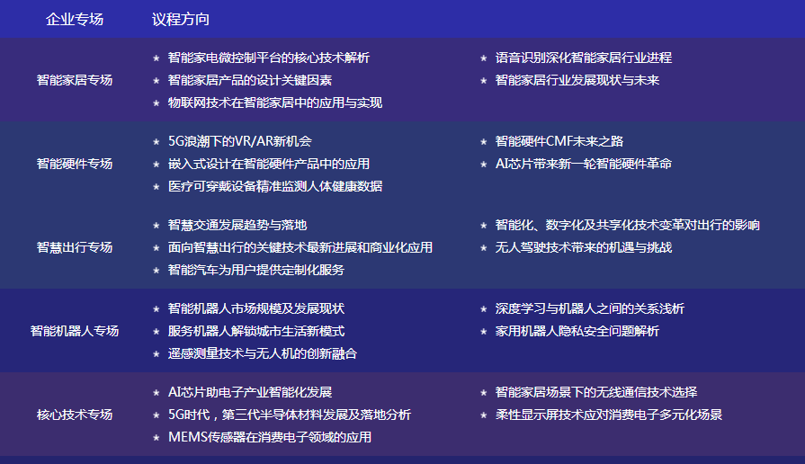 數(shù)字賦能，智見生活：“OFweek 2020國際消費電子在線大會暨展覽會”火熱來襲！