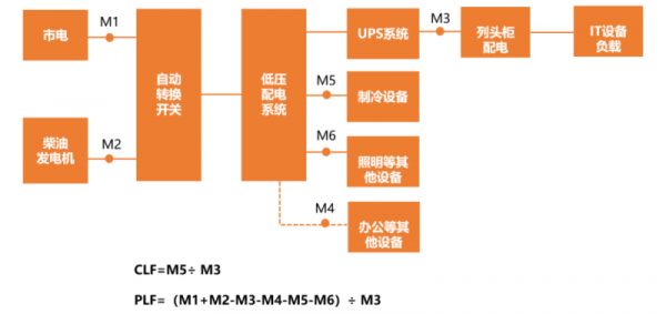 CLF和PLF計算示意圖