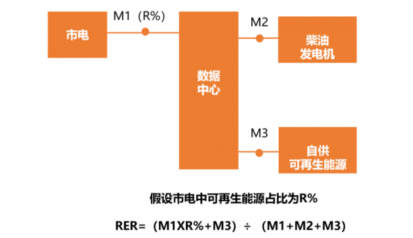 RER計算示意圖