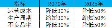 制造業加速換擋升級，我們離智慧工廠還有多遠？