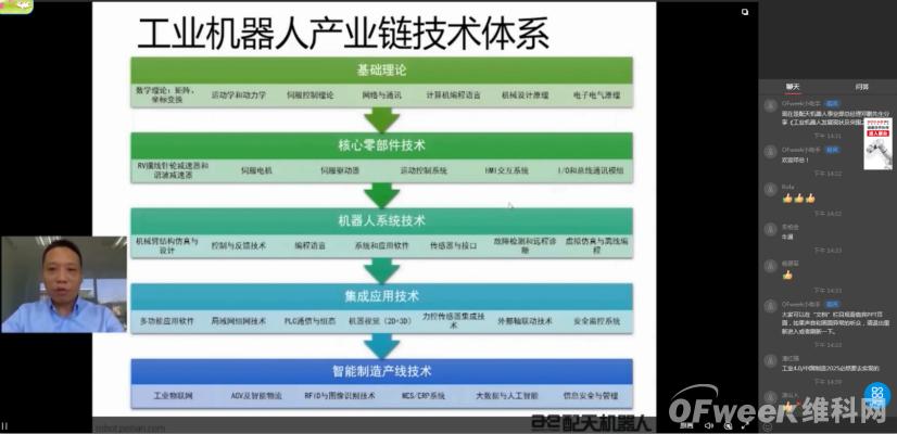 OFweek 2020機器人產業在線峰會暨智慧工廠在線展會圓滿落幕