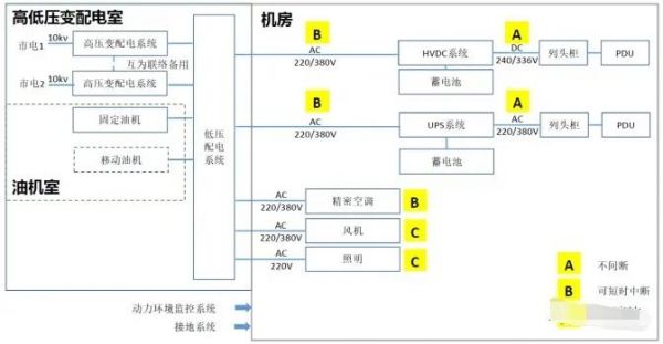 國內(nèi)數(shù)據(jù)中心分布及供電系統(tǒng)概述