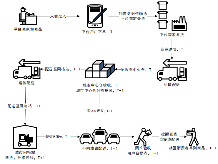 QQ截圖20210207104801