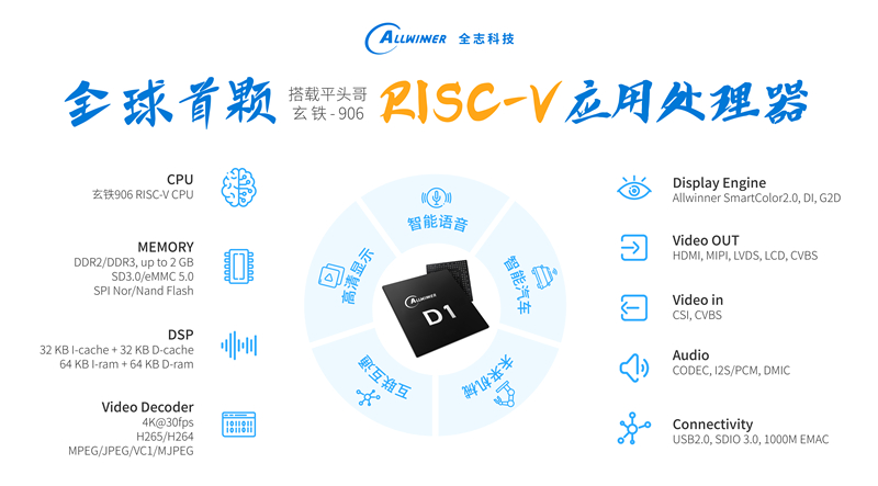 全志科技發布首顆RISC-V應用處理器