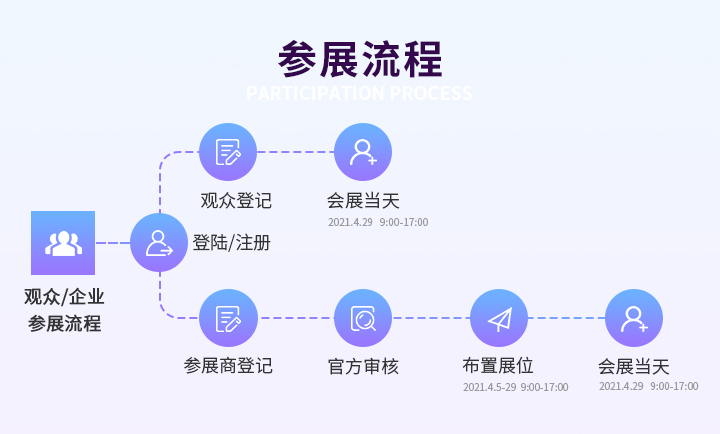 議程近定，OFweek 2021人工智能在線大會直面行業深層議題！