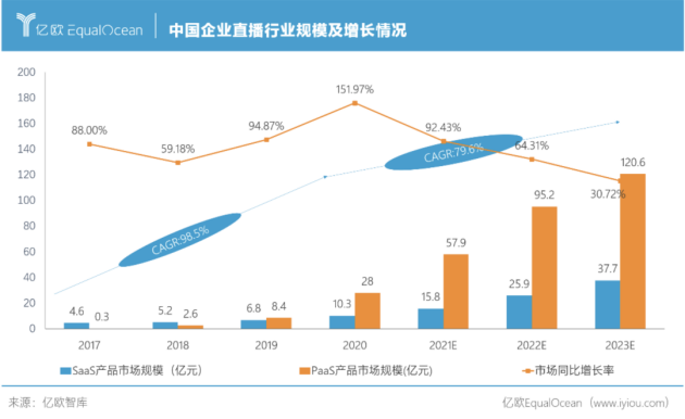 微開講為企業直播賦能，把握未來新局勢