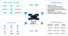 《2022聯想醫療行業白皮書》打造健康城市合伙人 推進智慧醫療進入深水區