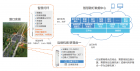 《2022聯(lián)想政府行業(yè)白皮書》：科技賦能“智治”，聯(lián)想助力數(shù)字政府建設