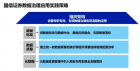 國信證券數(shù)據(jù)治理生態(tài)化應用實踐