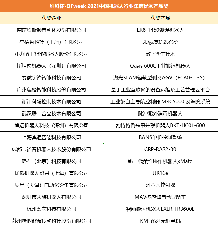 維科杯·OFweek 2021機器人行業年度評選獲獎名單正式揭曉！