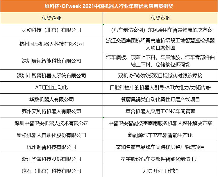 維科杯·OFweek 2021機器人行業年度評選獲獎名單正式揭曉！