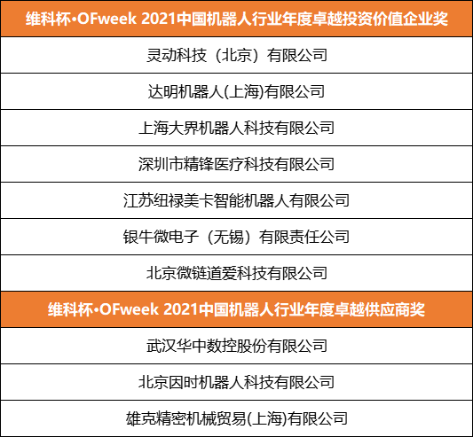 維科杯·OFweek 2021機器人行業年度評選獲獎名單正式揭曉！