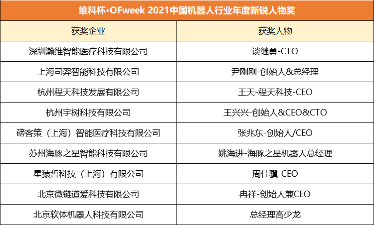 維科杯·OFweek 2021機器人行業年度評選獲獎名單正式揭曉！