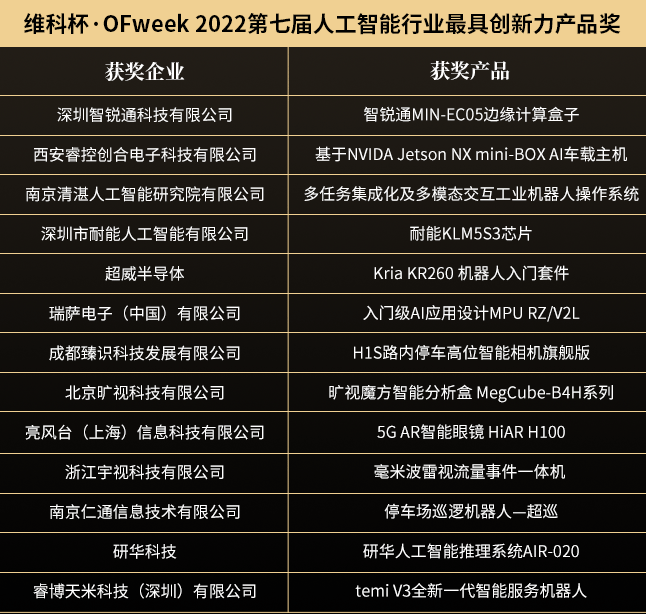 “OFweek 2022（第七屆）人工智能產業大會”暨“維科杯·人工智能行業年度評選頒獎典禮”成功舉辦