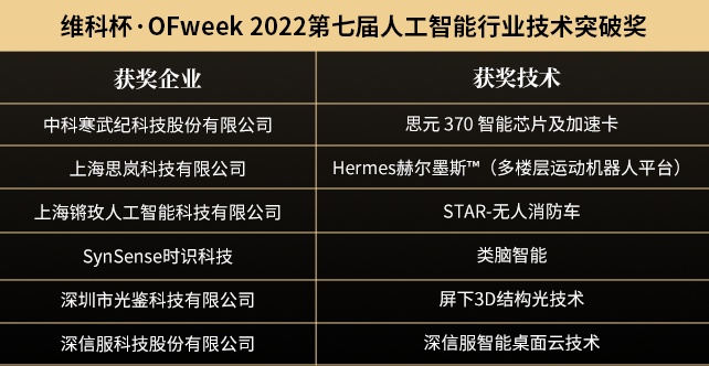 “OFweek 2022（第七屆）人工智能產業大會”暨“維科杯·人工智能行業年度評選頒獎典禮”成功舉辦