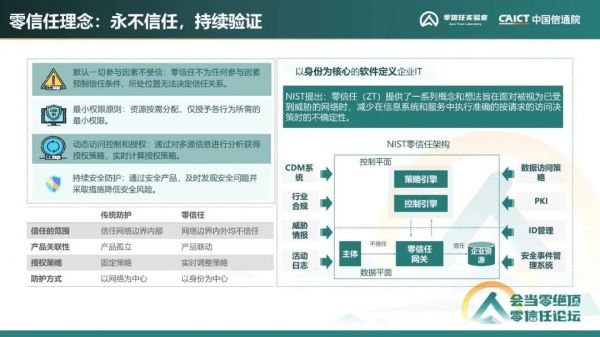 《零信任發展洞察報告（2022年）》5