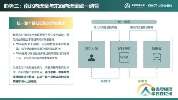 《零信任發展洞察報告（2022年）》11