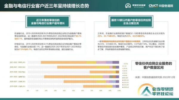 《零信任發展洞察報告（2022年）》19