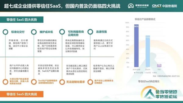 《零信任發展洞察報告（2022年）》15