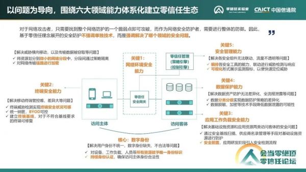 《零信任發展洞察報告（2022年）》13