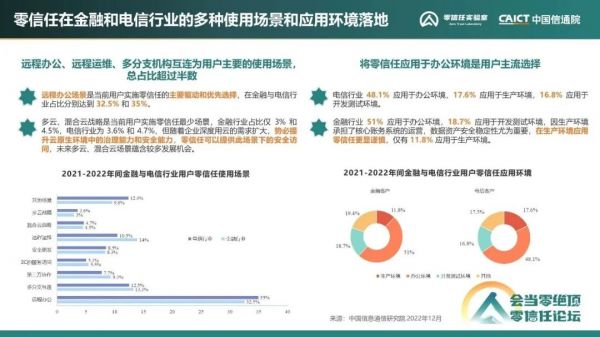 《零信任發展洞察報告（2022年）》21