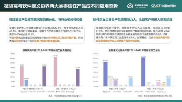 《零信任發展洞察報告（2022年）》20