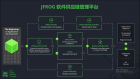 JFrog發(fā)力中國(guó)市場(chǎng) 助力企業(yè)DevOps全流程管理