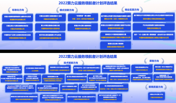 2022算力云服務(wù)領(lǐng)航者計劃評選結(jié)果公布