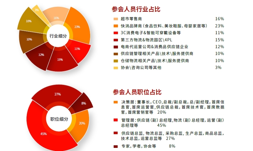 CGSCLW2023第七屆中國消費品供應鏈與倉儲物流大會參會人員.jpg