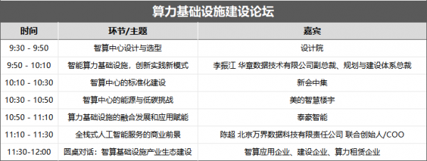 算力基礎(chǔ)設(shè)施建設(shè)論壇議程