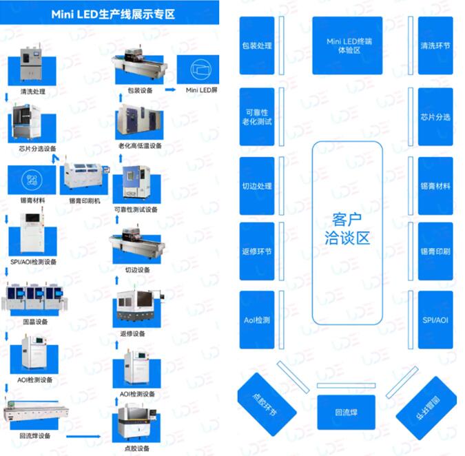 行業首次！Mini/Micro LED量產線即將登陸UDE2024
