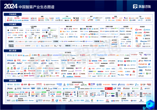 科智咨詢《2024中國智算產(chǎn)業(yè)生態(tài)圖譜》