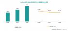 品高軟件入選賽迪顧問(wèn)《2023-2024年中國(guó)私有云市場(chǎng)研究報(bào)告》領(lǐng)導(dǎo)者象限